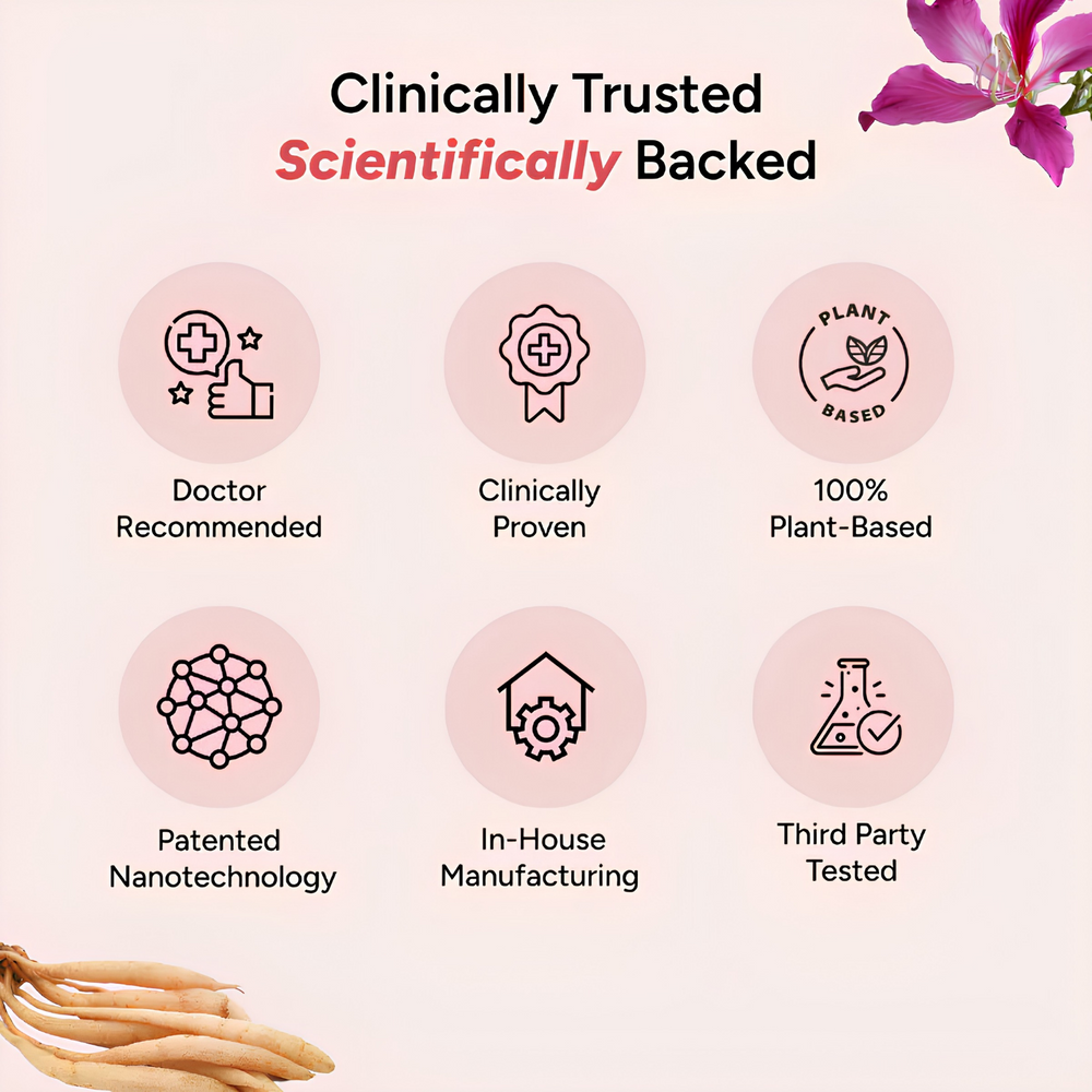 Nano PCOS & PCOD Care Tablets