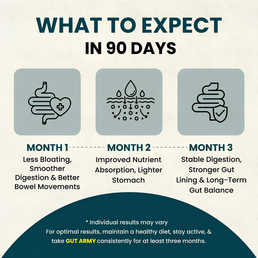 Nano Gut Army Prebiotic & Probiotic Capsules
