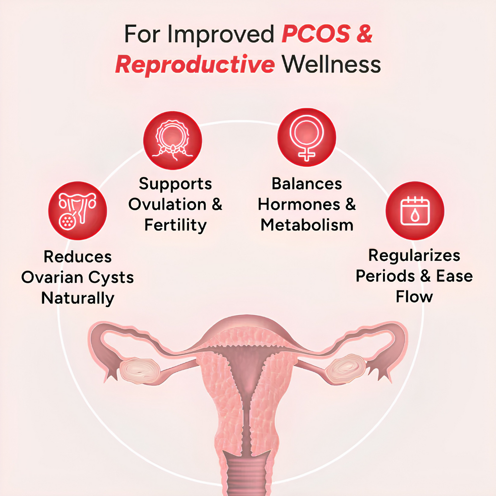Nano PCOS & PCOD Care Tablets