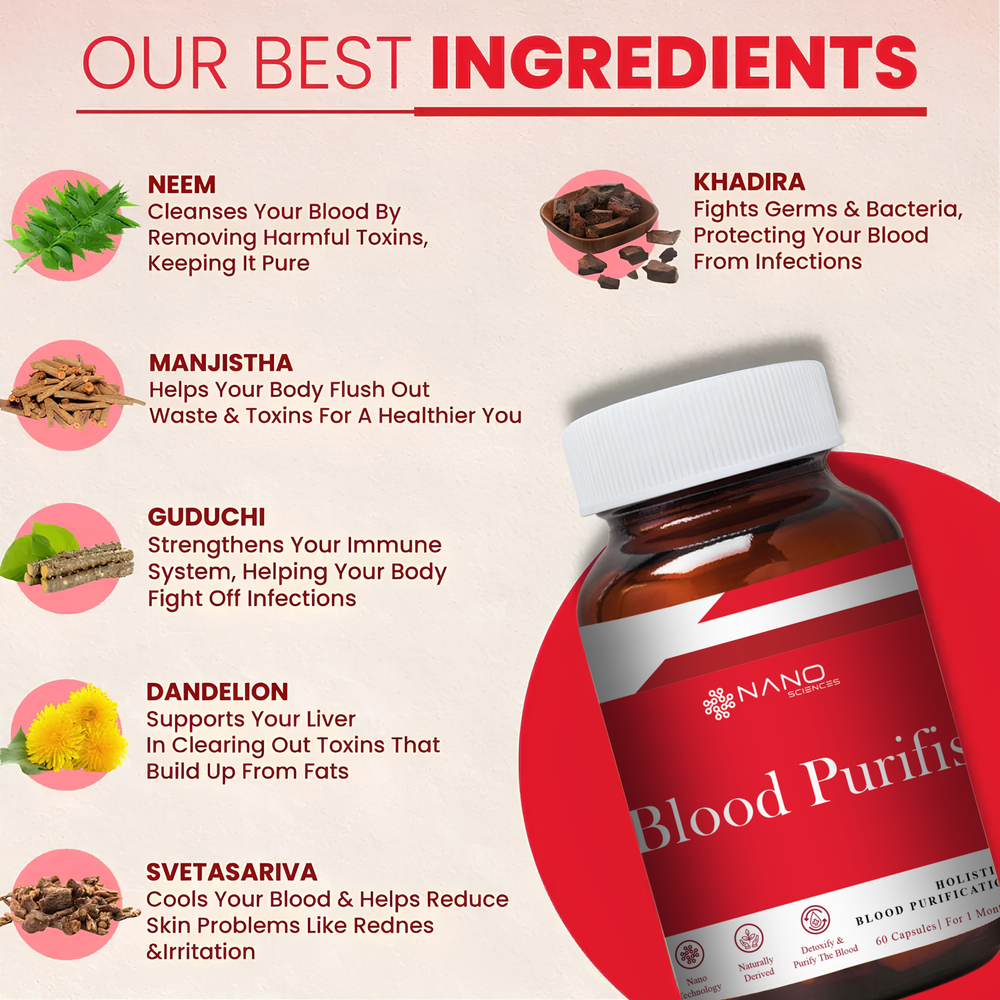 Nano Blood Purifier For Acne | 6-Herb Nano Formula
