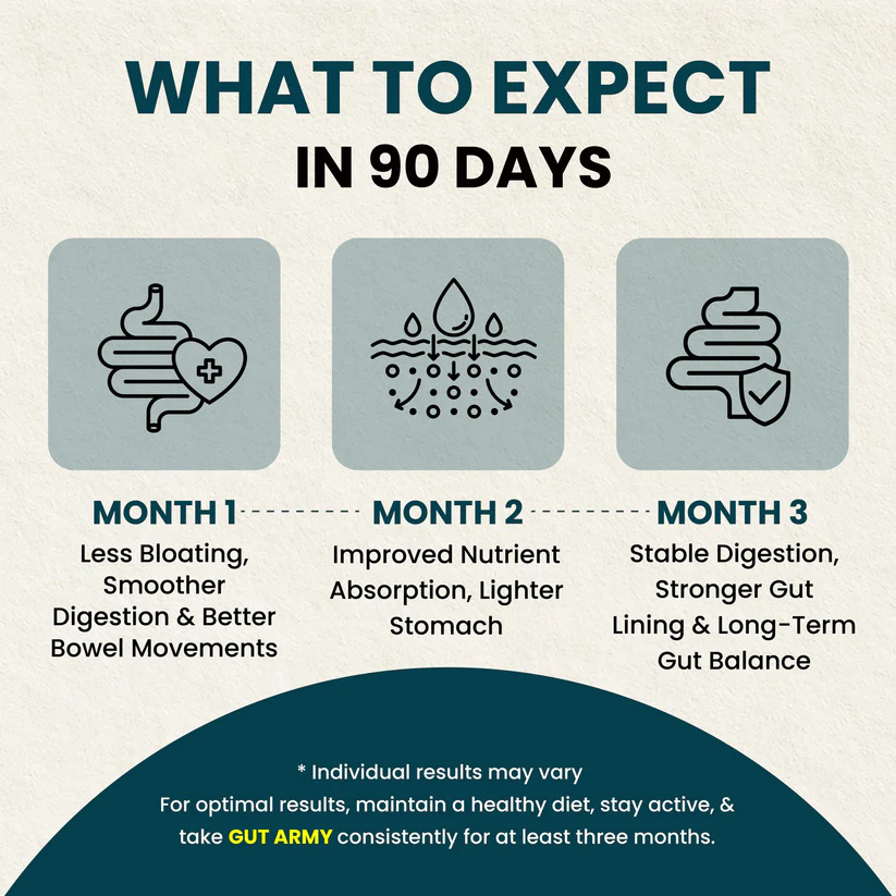 Gut Army Prebiotic & Probiotic Capsules