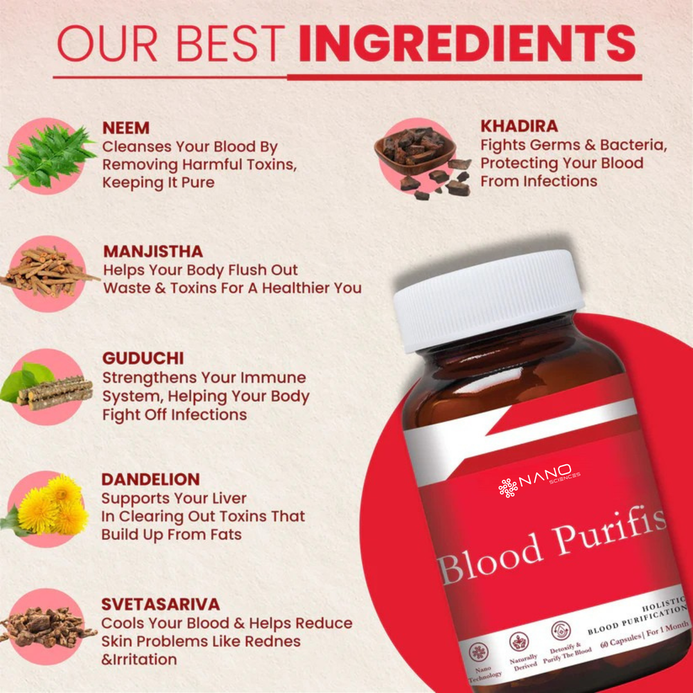 Ayurvedic Blood Purifier For Acne | 6-Herb Nano Formula