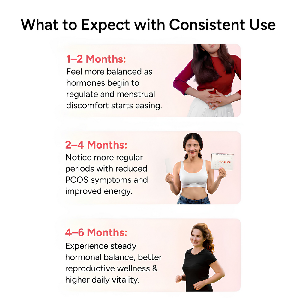 Nano PCOS & PCOD Care Tablets