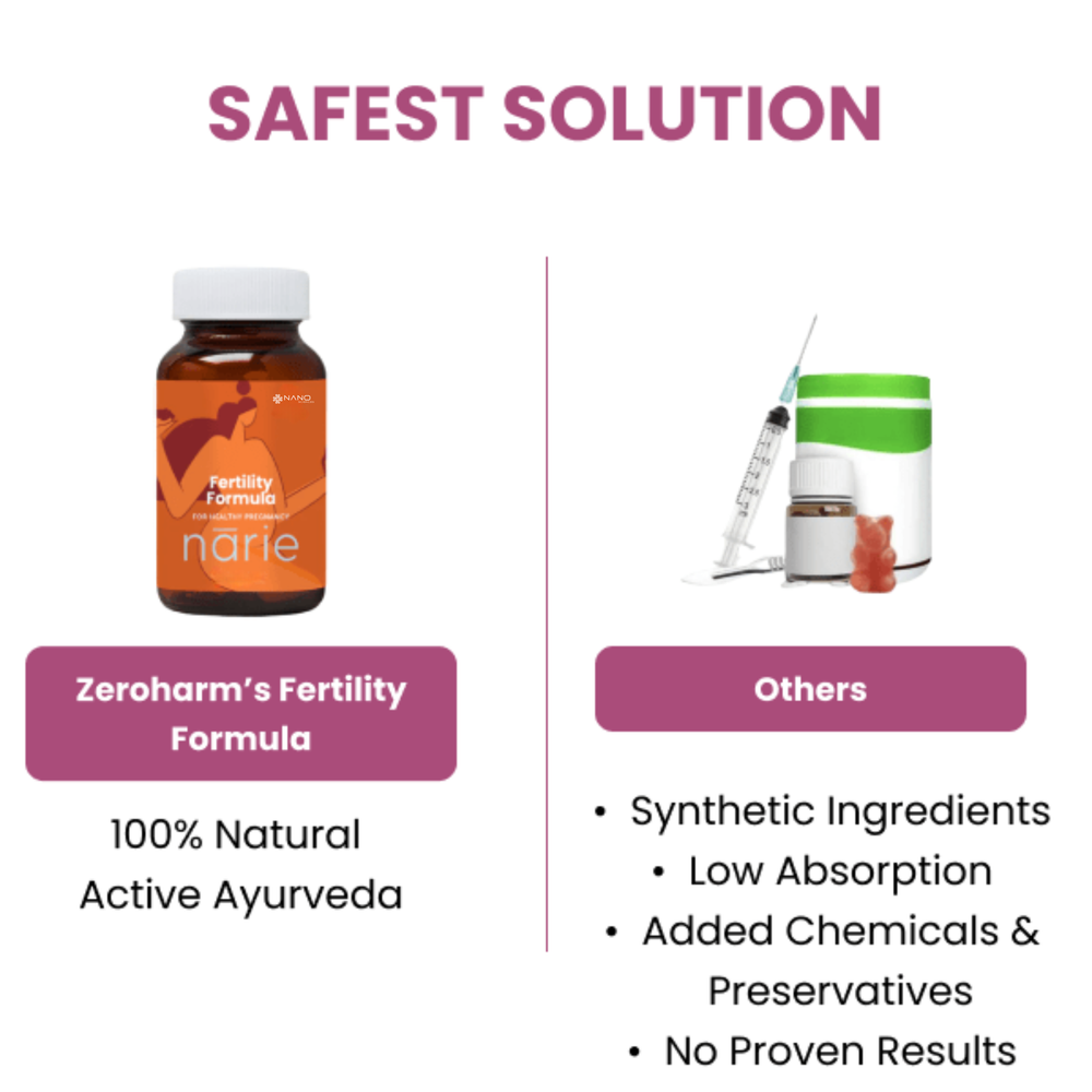 Ayurvedic Nano Sciences Narie Fertility Formula Tablets to Conceive Naturally