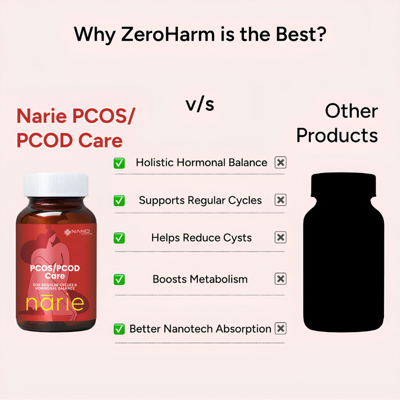 Narie PCOS & PCOD Care Tablets