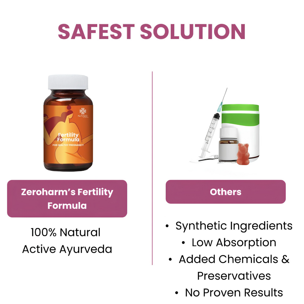 Nano Fertility Formula to Conceive Naturally Tablets