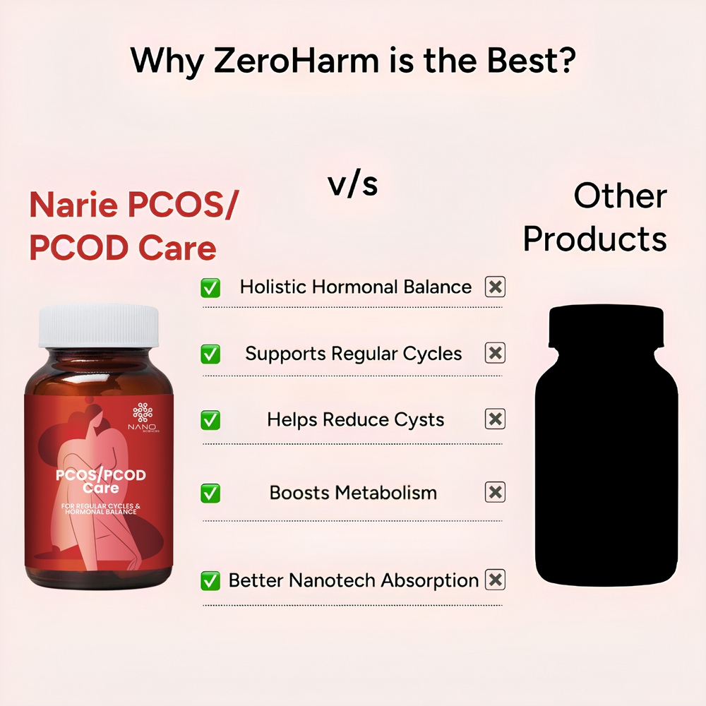 Nano PCOS & PCOD Care Tablets